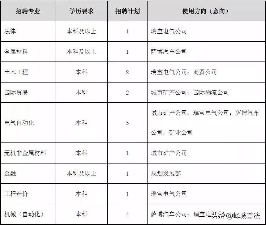 山东省现在还在招聘的国企,山东多家省属事业单位公开招聘