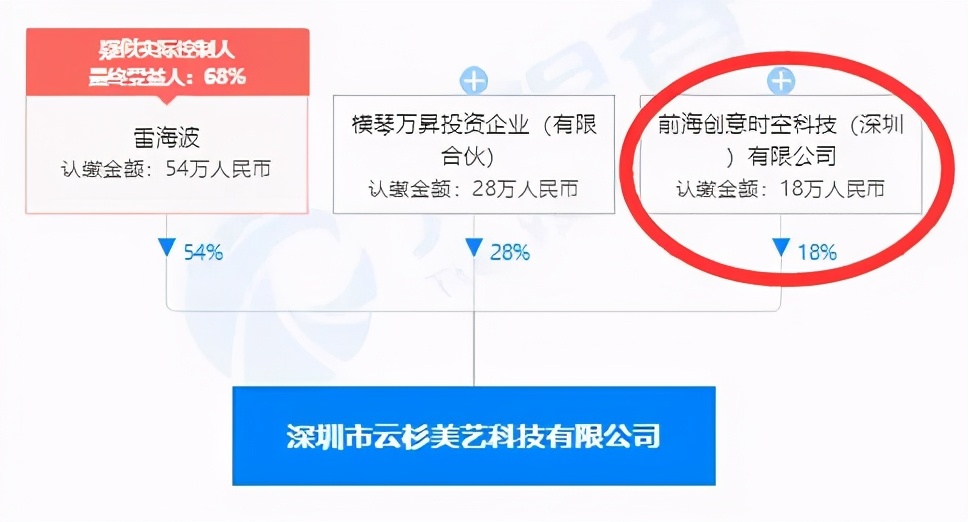 ue4高端游戏作品,ue4射击游戏推荐