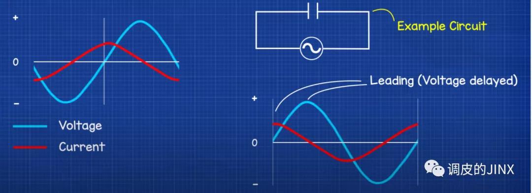 电机的功率因数怎么得知,一般电机功率因数和负载关系