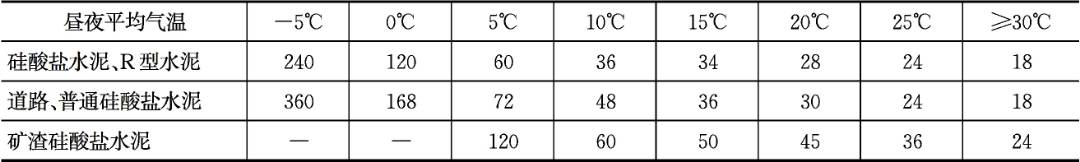 二建沥青面层雨季施工措施,道路工程面层施工