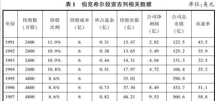 巴菲特投资吉列剃须刀案例 (巴菲特是否投资过吉列剃须刀)