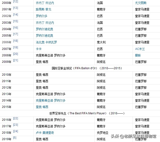 荷兰两代金球奖候选人落马，无孔不入的两大赞助商可能是幕后推手
