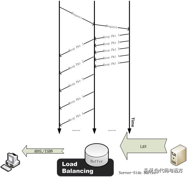tcp建立连接和断开过程,tcp连接建立和释放