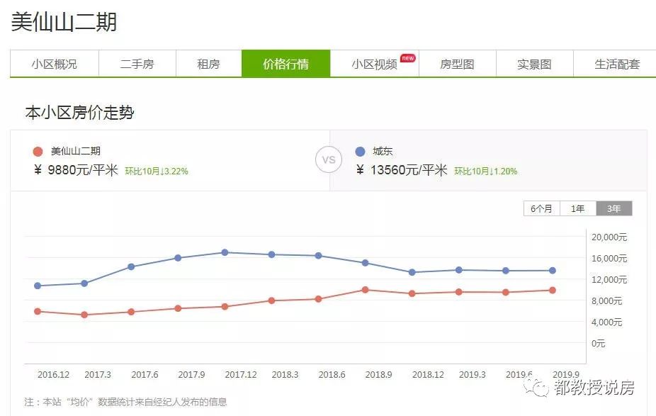 泉州城建北峰水墨芳华开盘时间,泉州市城建水墨芳华值得买吗