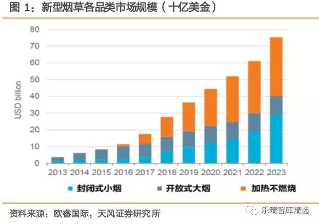 如何看待当前新型*草烟**产业投资机会？