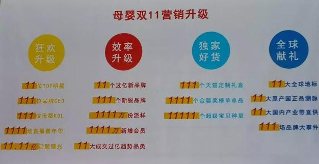 天猫双11母婴品牌有何亮点,2018天猫双十一营销方案设计
