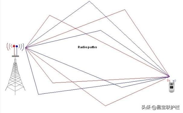 下雨天对网络信号有影响吗,为什么一到下雨天手机信号就弱