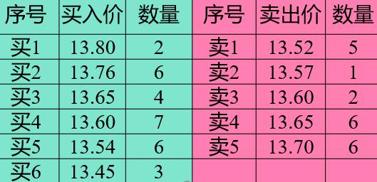 集合竞价到底怎么操作买卖,集合竞价的正确方法和技巧