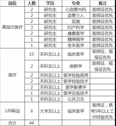 待遇好！山西一大批好单位急聘！医院、学校、铁路、银行……
