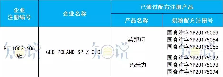 进口奶粉最全资料：20个国家95家境外工厂，共97个配方通过注册！