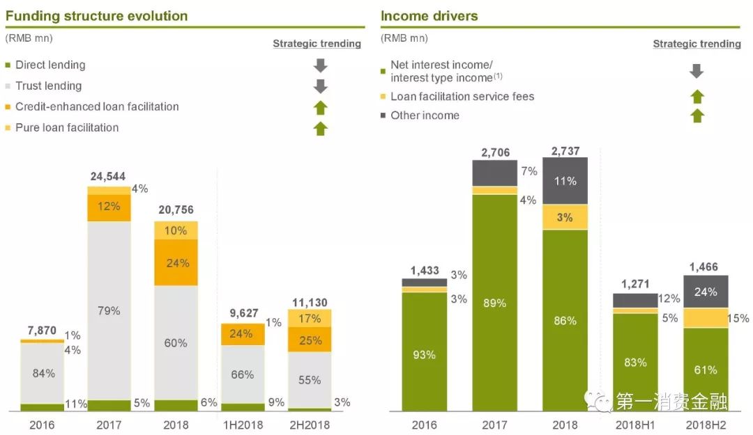 助贷公司年利润,助贷机构靠什么盈利
