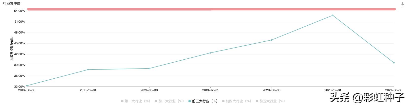 鍚夎帀鍥芥姇鐟為摱,鐟為摱鍚夎帀绠$悊鐨勫熀閲戞敹鐩婄巼