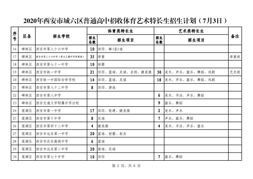 成都中考艺体特长生要填志愿吗,2022上海中考艺术特长生录取条件