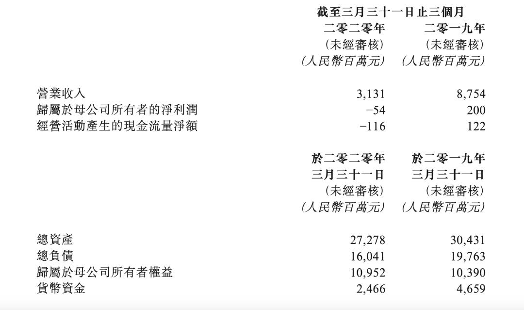 证通汽车港股,港股正通汽车