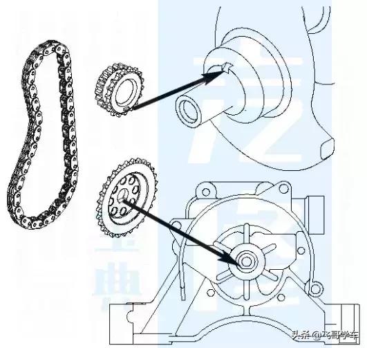 比亚迪f3更换正时皮带需要多少钱,比亚迪f6正时皮带断了要多少费用