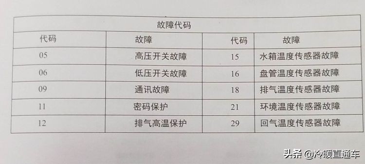 空气能故障代码e6,空气能故障代码d1怎么修