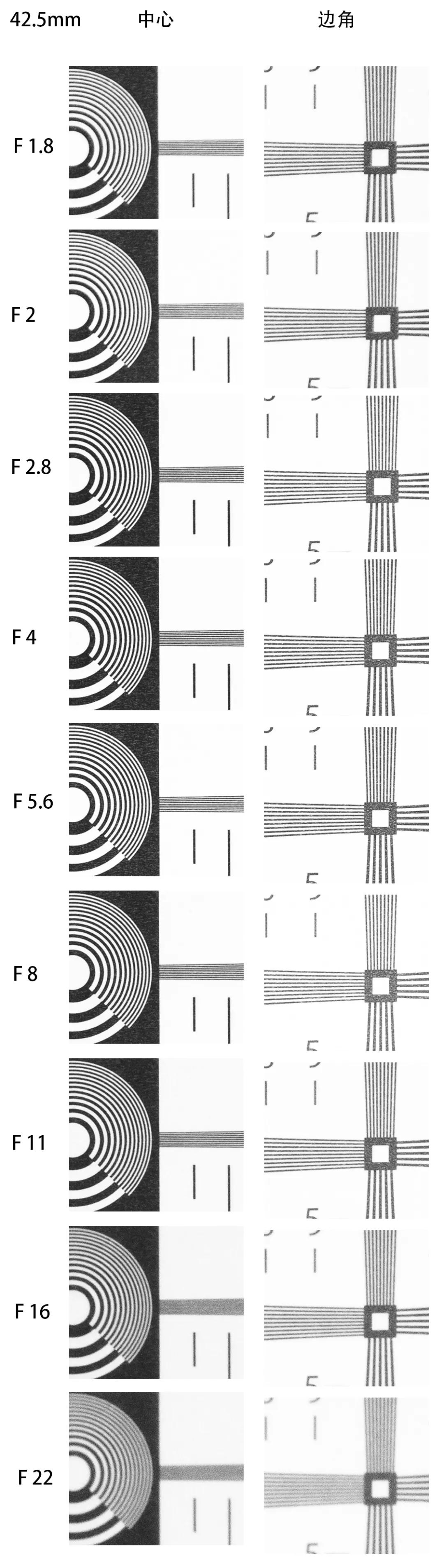 国产自动对焦镜头进击:永诺85、42.5、35mm三镜头测评