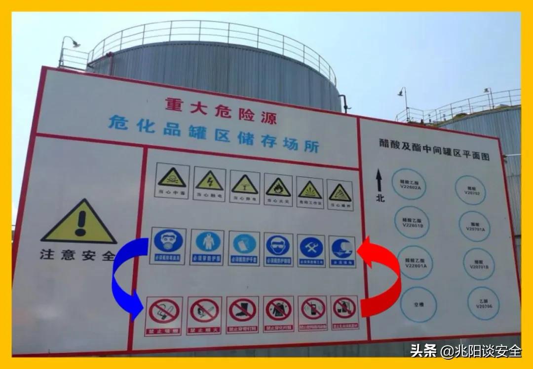 安全标志分类有补充标志吗,安全标志从内容上分为哪几类