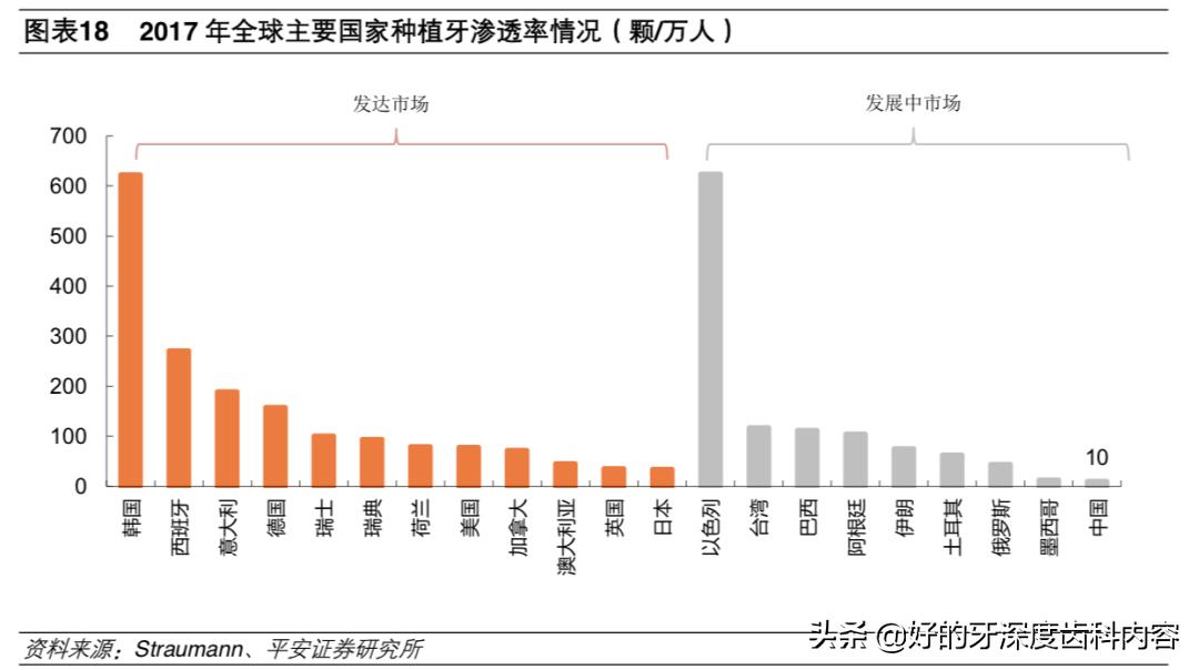 韩国进口种植牙对比,韩国进口种植牙推荐
