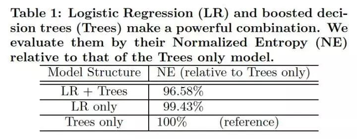 alpha预测模型,facebook经典例子