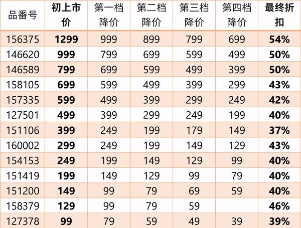 快时尚品牌zara的stp分析,ur优衣库和zara哪个好