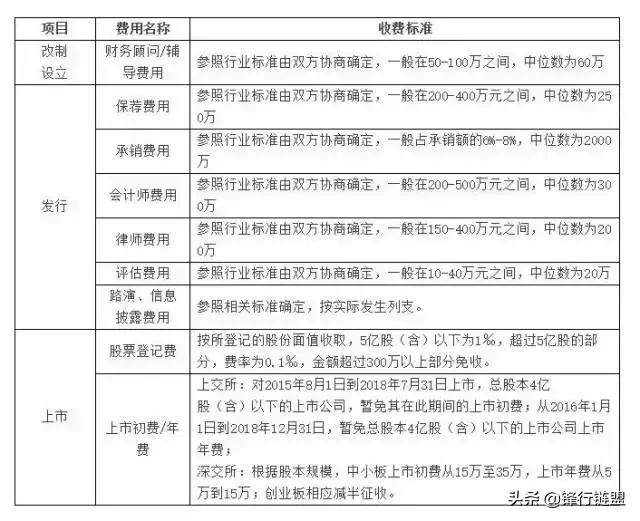 ipo程序与流程简介,ipo前期准备工作和流程