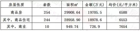 泗阳县最新二手房成交情况,泗阳亿阳国际二手房出售最新