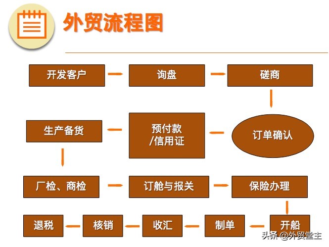 国际贸易行业知识大全,外贸人速看9月外贸新规全览