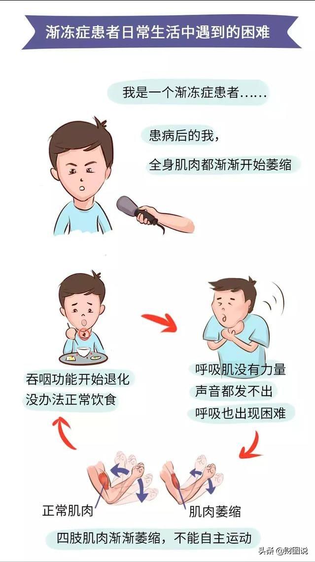 京东副总裁患癌砸1000万求生,京东副总裁患绝症砸1000万求生