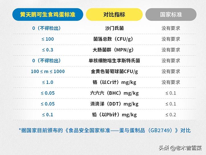 2021吃好蛋~我买过的那些电商鸡蛋