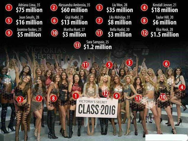 维密时装秀消亡史,维密秀停办4年将重新登场