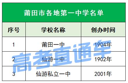 为母校打call吉林大学,福建各市第一中学