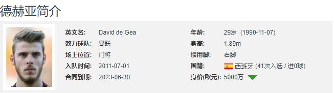 曼联门将德赫亚对比亨德森,曼联7分钟追3球德赫亚神扑