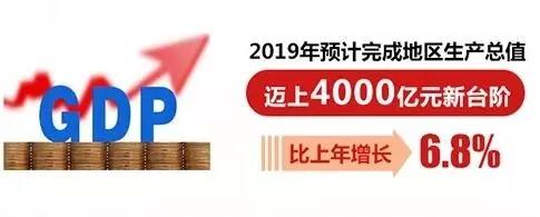 昆山新一线城市,昆山新城市