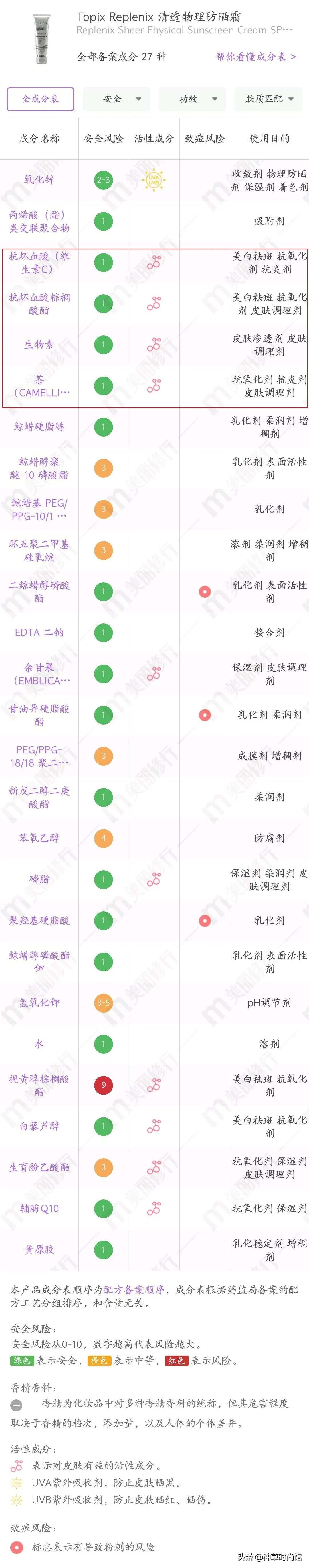你的防晒上白名单吗,防晒霜成分黑名单