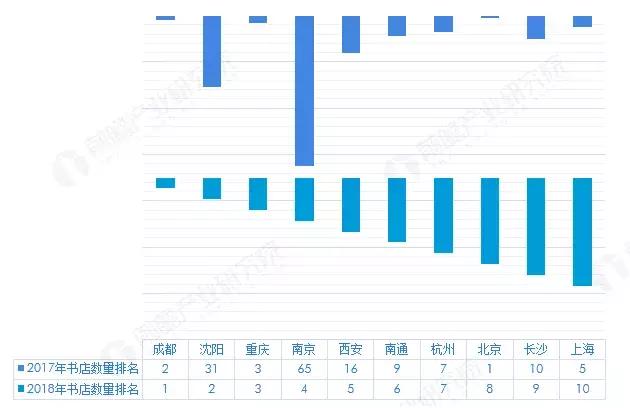 北京书店最新规划,北京综合性书店