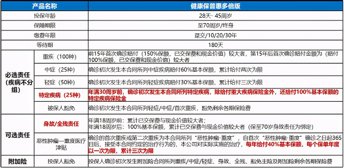 张淼保险工作室价值,张淼保险