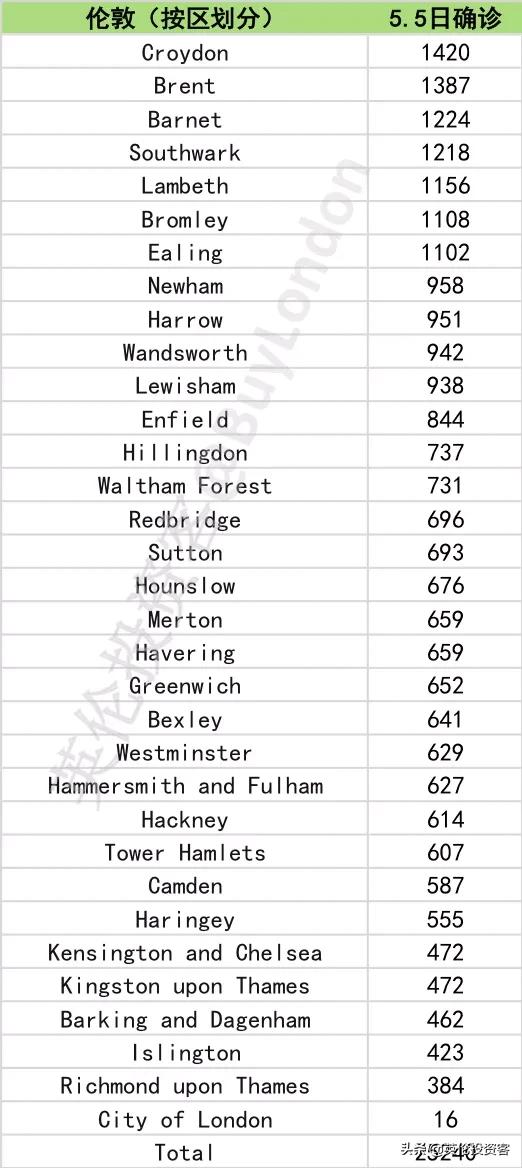 英国死亡多少例,英国历年死亡人数