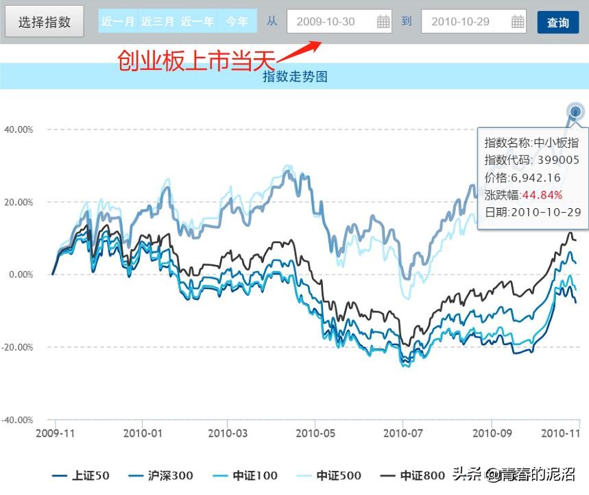 a股中小盘创业板科创板怎么区分,怎么才能买创业板和科创板股票