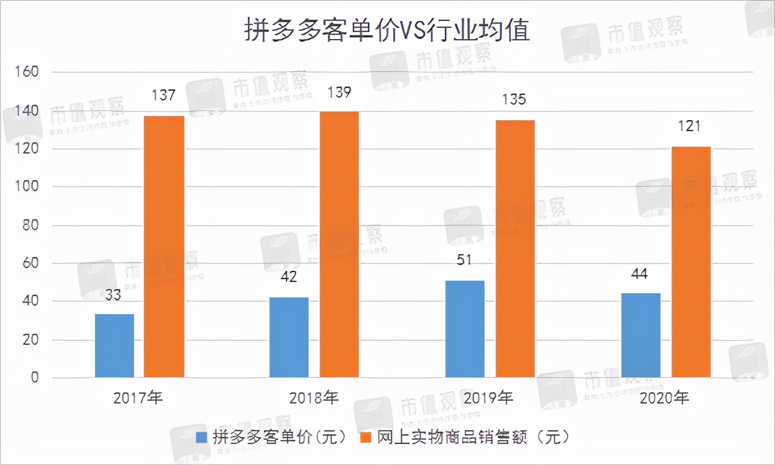 拼多多的教训,拼多多的劣势