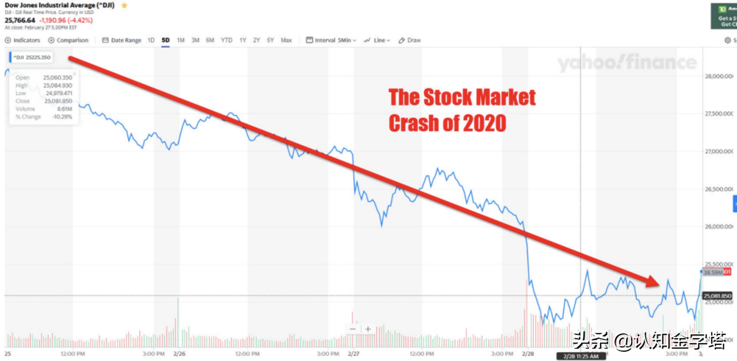 美国怎么使用黄金收割钱财,如果美国金融战胜利黄金会怎样