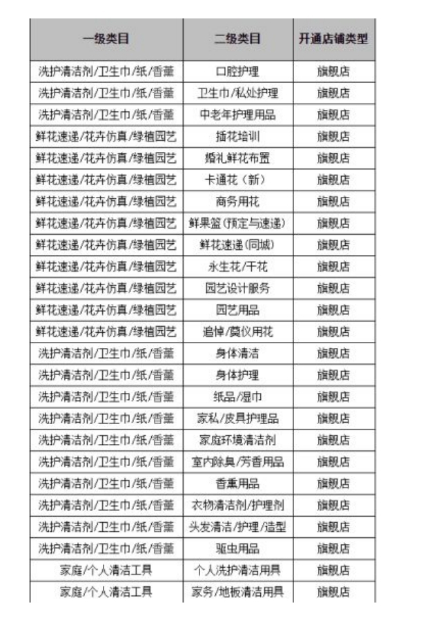 天猫入驻试运营期,天猫开放入驻试运营模式申请流程