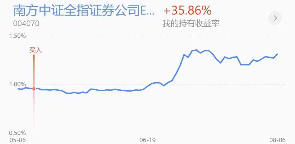 分批止盈,分批建仓如何止损