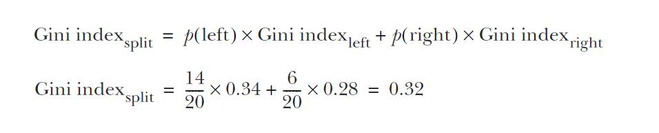 r语言经典机器学习算法包,基于树的算法