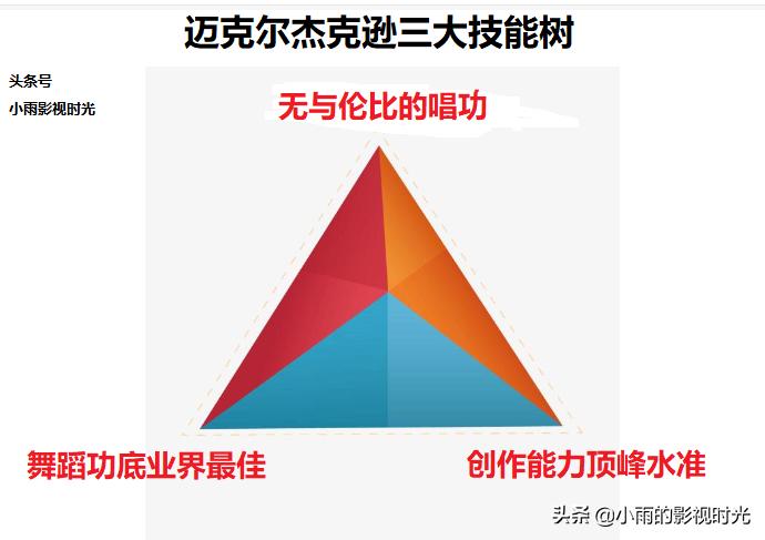一直被低估的斯蒂芬库里,永远的巨星迈克尔杰克逊