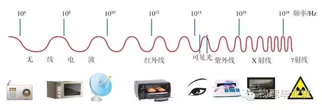 中考冲刺物理,中考物理26个物理实验
