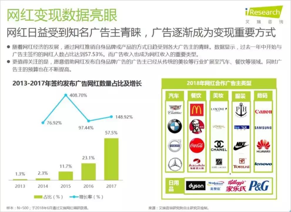 明星下海当网红视频,国内下海的网红主播有哪些人