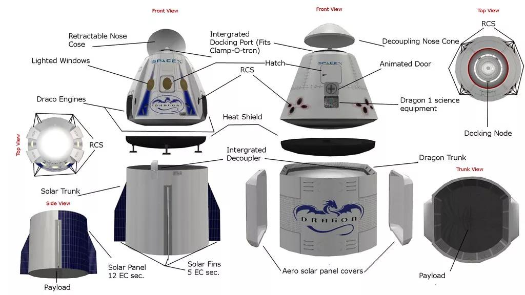 美国载人龙飞船发射成功,揭秘美国新一代载人飞船