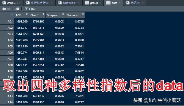 多样性指数计算及可视化,多样性指数用spss计算