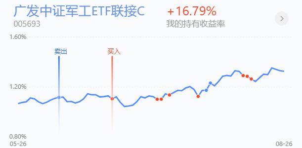 鎭掓寚鐧介厭鑲＄エ,鎭掓寚娑堣垂鑲＄エ寮哄娍